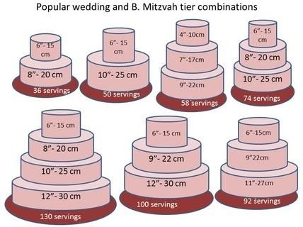 Wedding Cake Size for 50 People