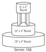 Wilton Cake Serving Size Chart