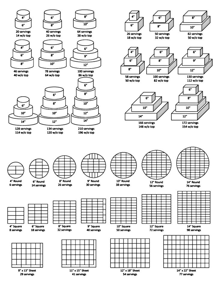 Wilton Wedding Cake Serving Size Chart