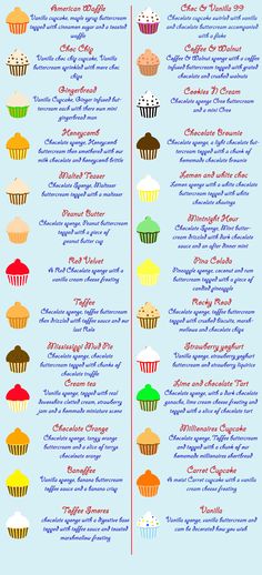 Cupcake Cake Flavors List Cupcake Cake Flavors List