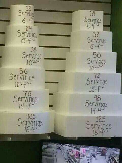 Rounds Wedding Cake Servings