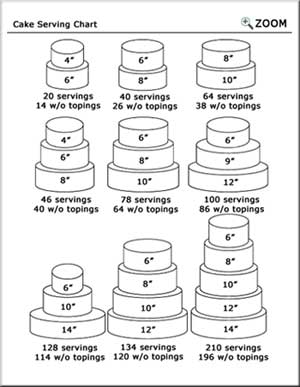 Wedding Cake Serving Size Chart