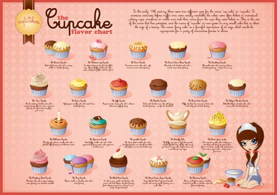 Cupcake Flavor Ideas Cupcake Flavor Ideas