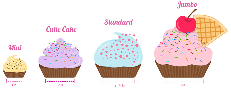 Cupcake Size