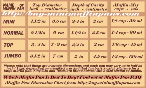 Muffin Pan Sizes