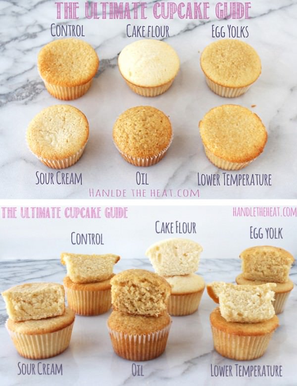 Fluffy Moist Cupcake Recipe