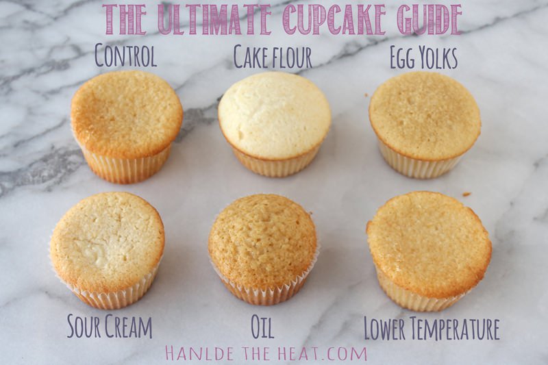 How to Make Cupcakes Ingredients