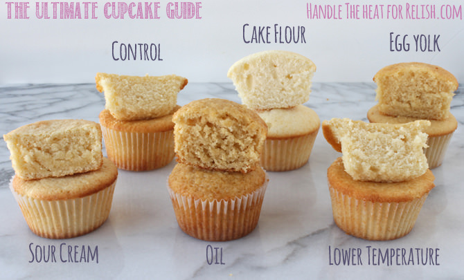 How to Make Cupcakes Ingredients