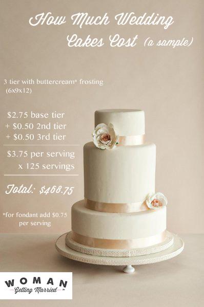 How Much Do Wedding Cakes Cost