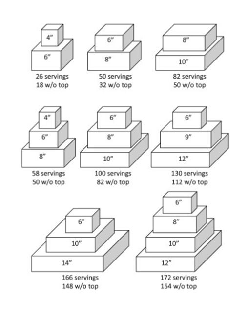 Square Wedding Cake Serving Chart