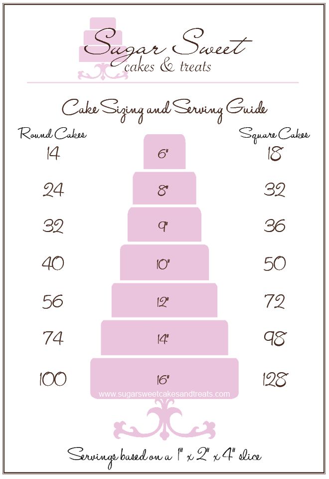 Wedding Cake Serving Chart