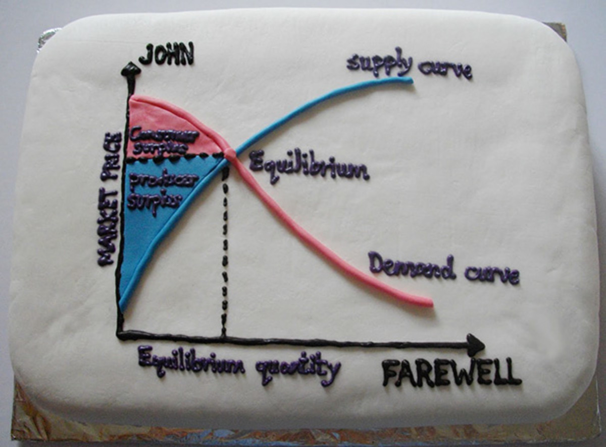 Funny Goodbye Farewell Cake