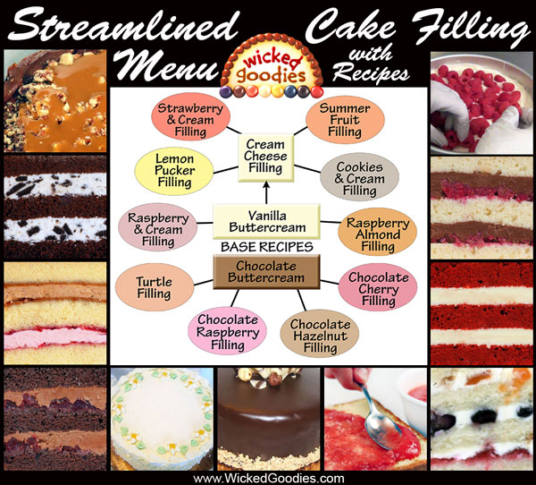 Wedding Cake Fillings and Flavors Recipes