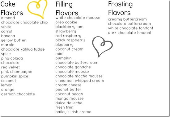 Wedding Cake Flavors List