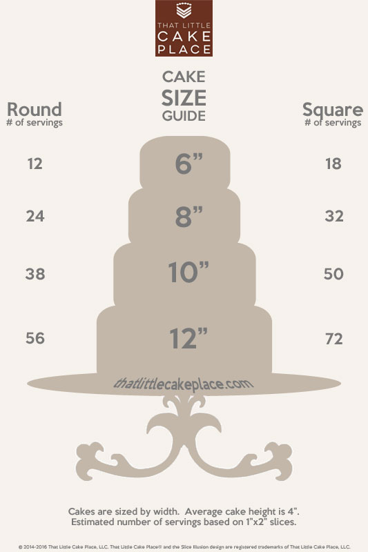 Quarter Sheet Cake Serving Size