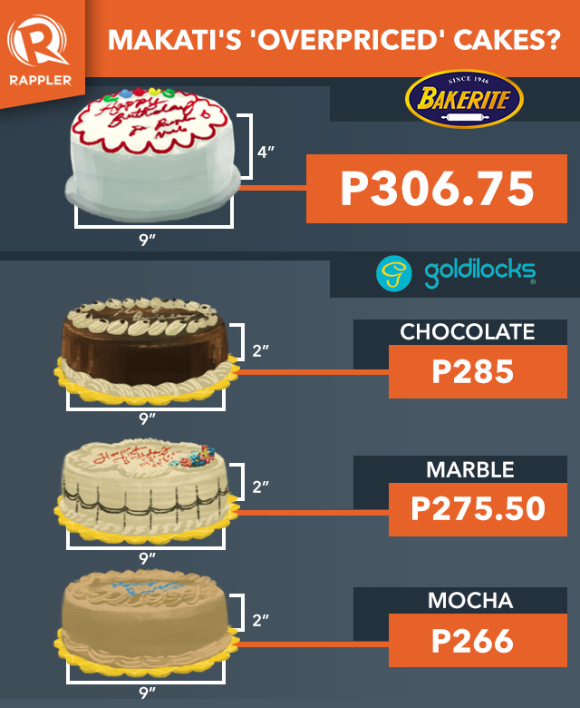 Goldilocks Cakes Price List