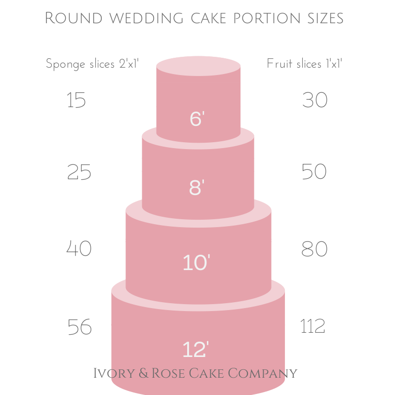 9 Photos of Wedding Cakes Different Sizes