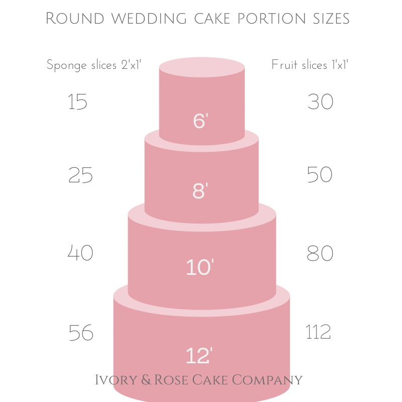 9 Photos of Wedding Cakes Different Sizes 9 Photos of Wedding Cakes Different Sizes