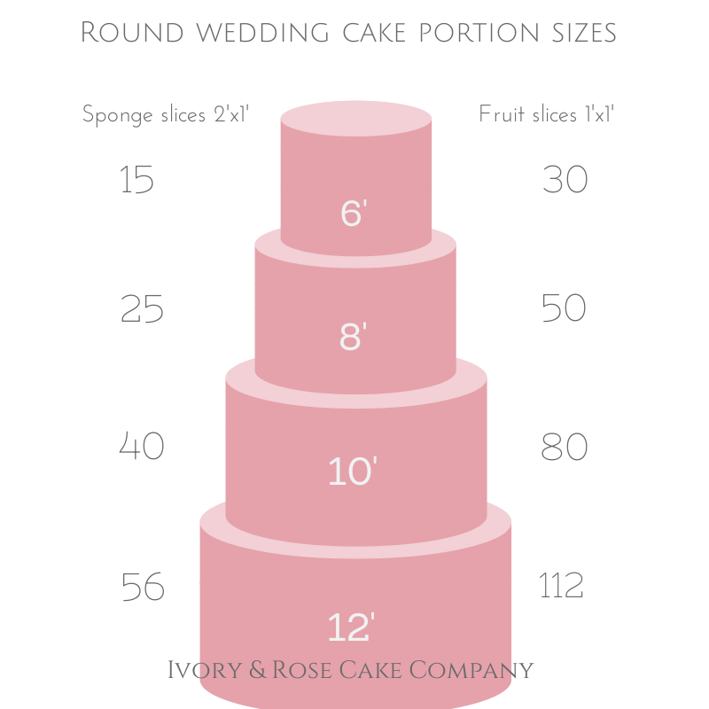 4 Tier Wedding Cake Sizes