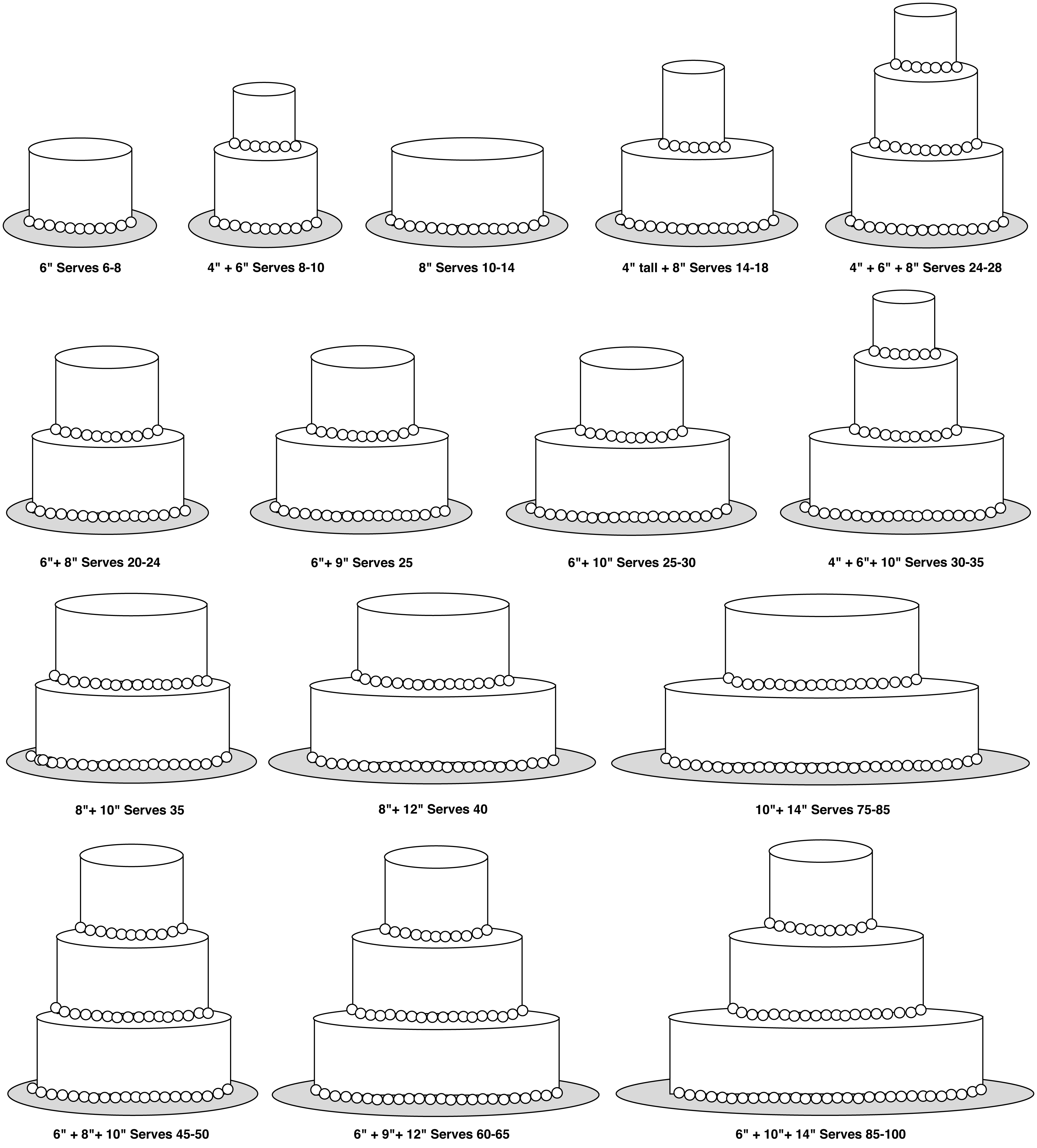 Wedding Cake Serving Size Chart