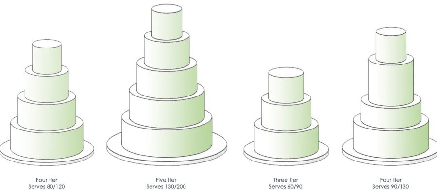 Wedding Cake Serving Sizes